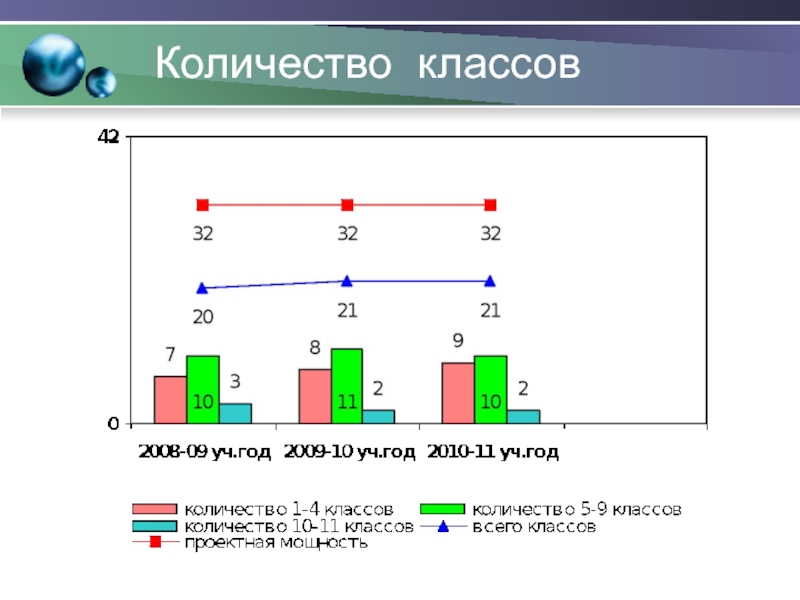 Численность классов