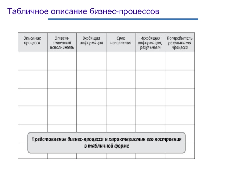 Табличные процессы презентация