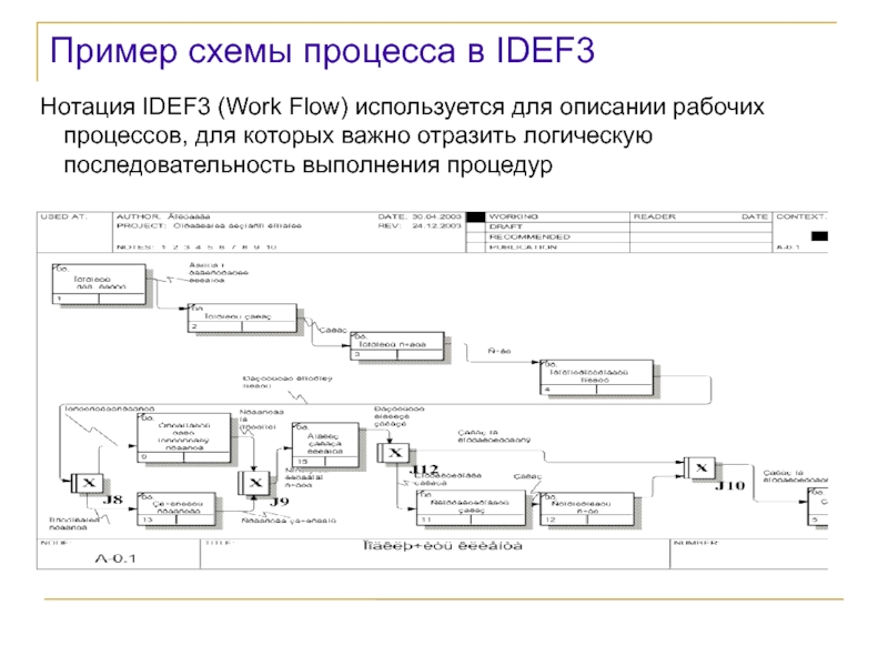 Нотации описания бизнес процессов и моделирования. Нотация idef3 пример. Idef3 типы стрелок. Соединение «или» idef3.