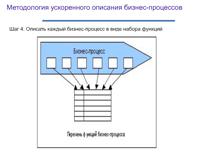 Опишите технологию