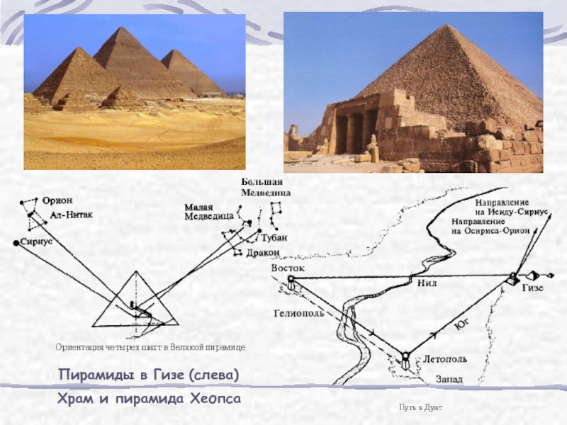 Пирамиды гизы схема