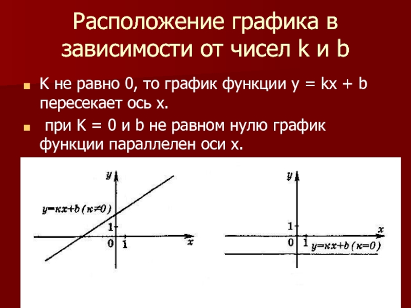 График линейной функции параллелен прямой