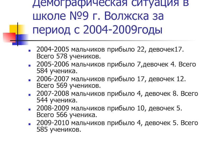 Демографическая ситуация в школе №9 г. Волжска за период с 2004-2009годы2004-2005 мальчиков