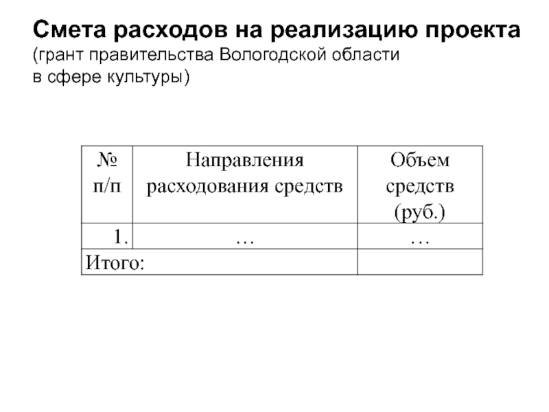 Смета затрат на реализацию проекта