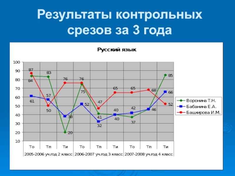 Контрольный срез. Что такое контрольный срез в школе. Как оценить контрольный срез. Итоги контрольного среза картинка.