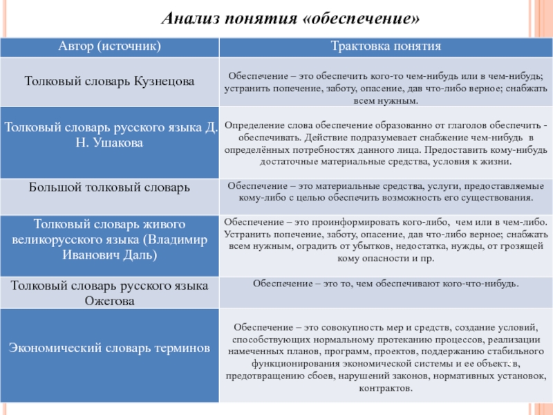 Понятие анализа. Анализ понятий. Термин анализ. Аналитическая концепция. Проанализировать понятия.