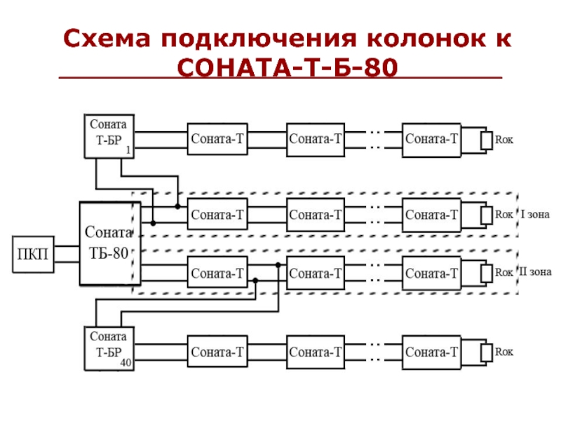 Соната к 120м схема подключения