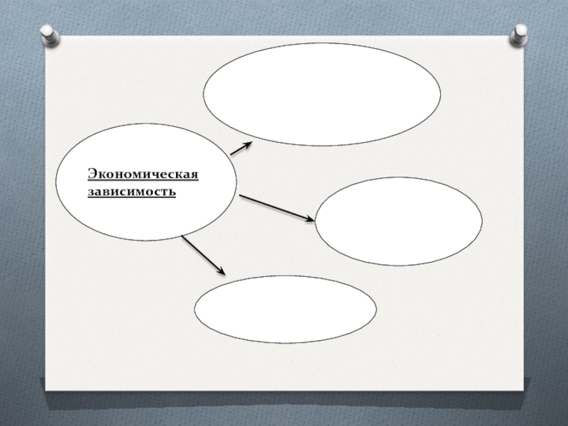 Зависимость экономики. Экономическая зависимость. Экономическая зависимость круг. Экономическая зависимость женщины от мужчины. Экономическая зависимость женщины от мужчины пример.