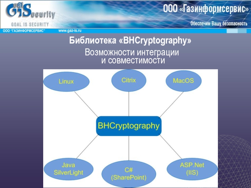 Возможности интеграции