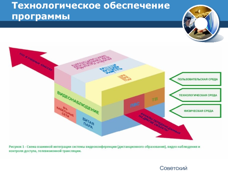 Программное обеспечение яндекса. Пользовательская среда. Яндекс программное обеспечение. Советское программное обеспечение.