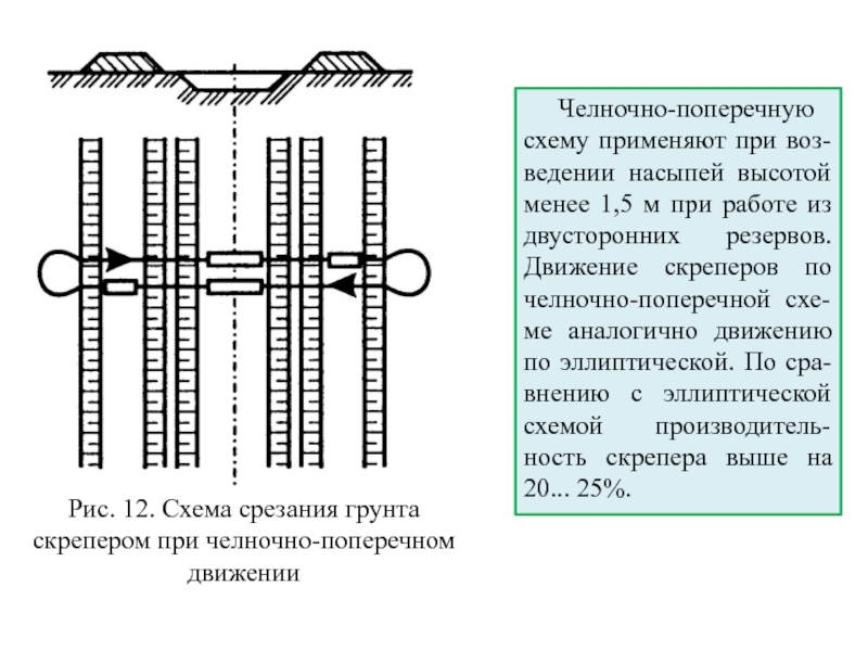 Схемы движения бульдозера