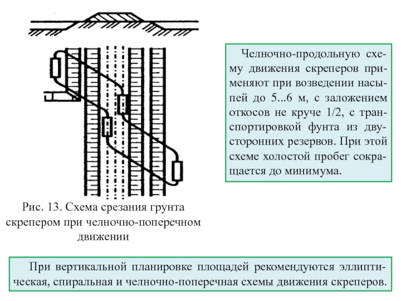 Челночная схема работы бульдозера