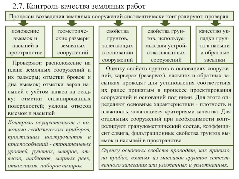 Контроль качества земляных работ презентация