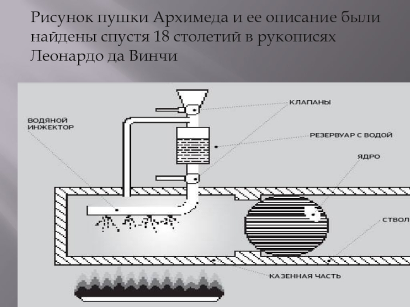 Парогенератор магола для бани чертежи