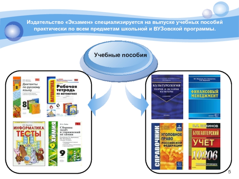 Пособия издательства экзамен. Издательство экзамен. Учебные пособия от издательства экзамен. Карты Издательство экзамен. Издательство экзамен логотип.