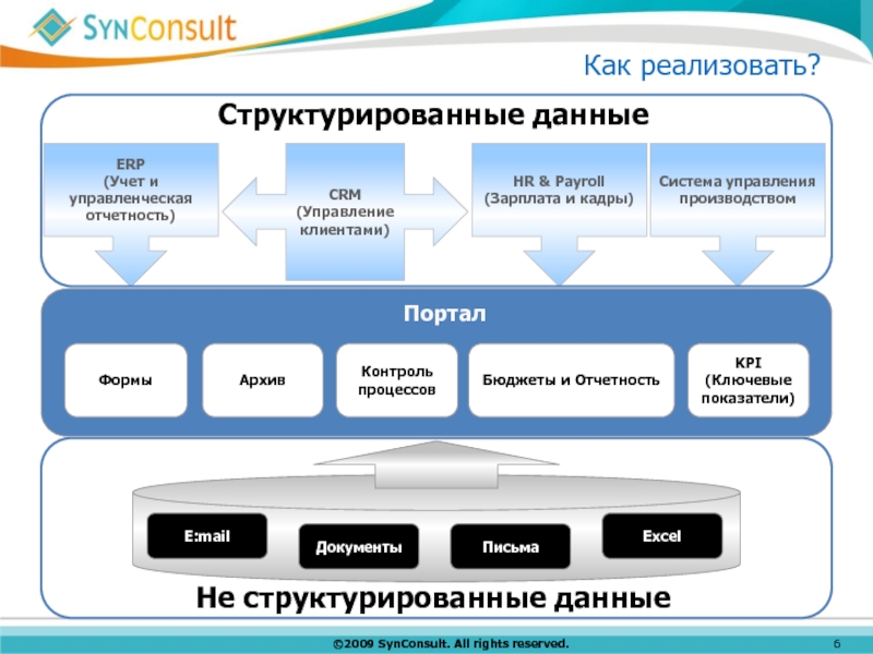 Система 1 кадры. Управленческий учет в ERP. Отчетность CRM что это. Управление клиентскими данными. Форма управления клиентами.