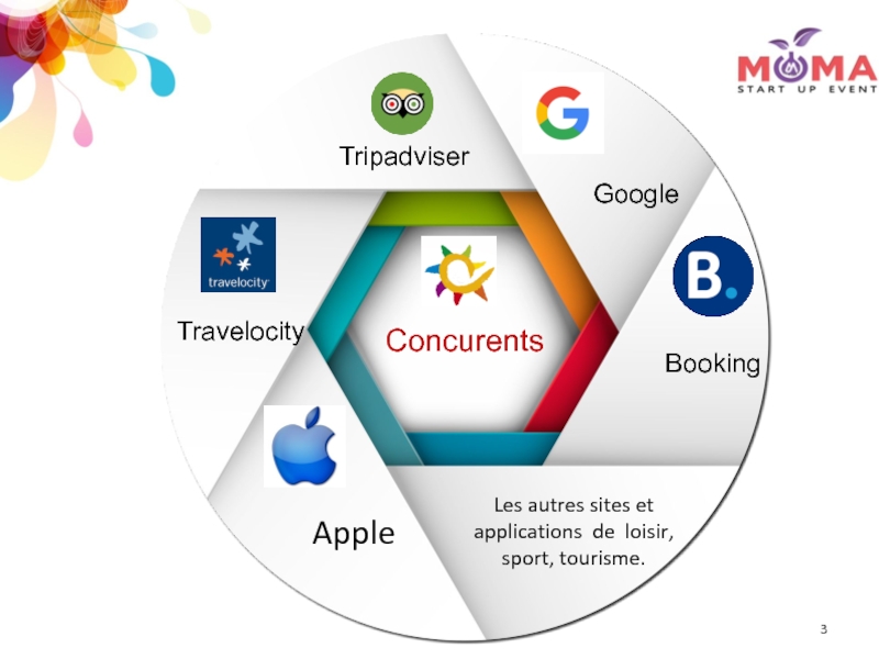 Google booking. Concurents. Concurents learn.