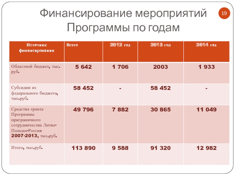 Финансирование мероприятий. Финансирование мар. Источники финансирования мероприятий. Статья финансирования.