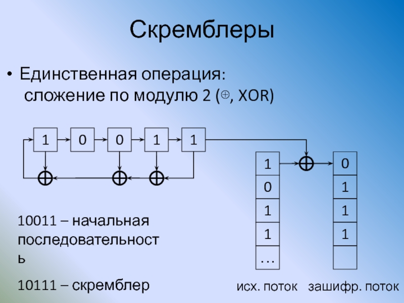 Сложение по модулю