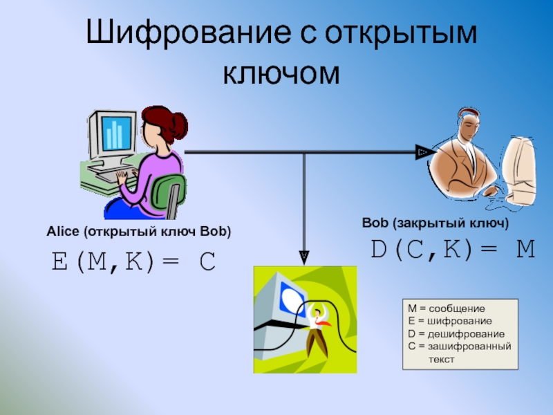 Зашифровать файл открытым ключом