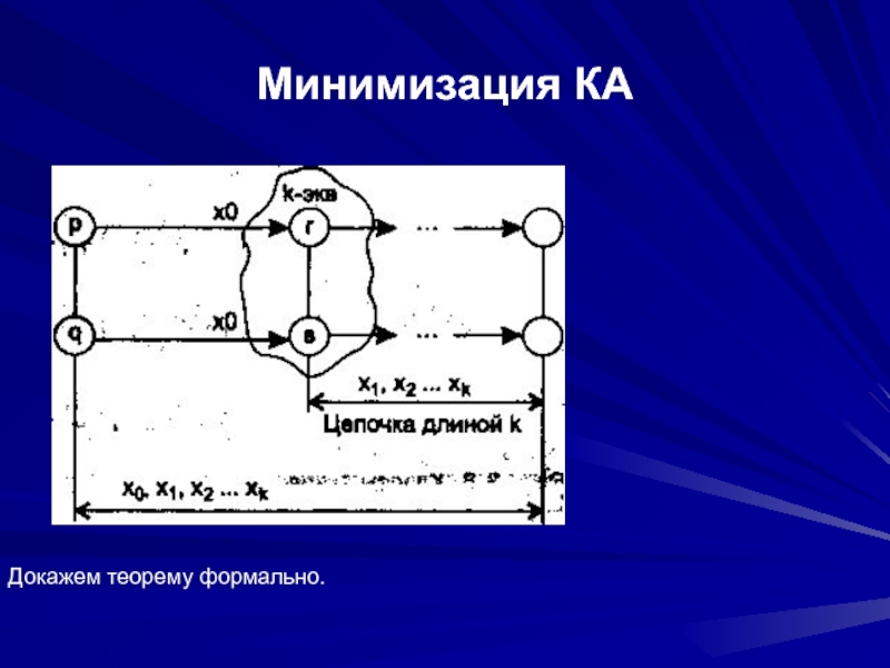 Ка докажи. Минимизация. Теоремы минимизации. Сообщение на тему минимизация. Минимизация частичного автомата.