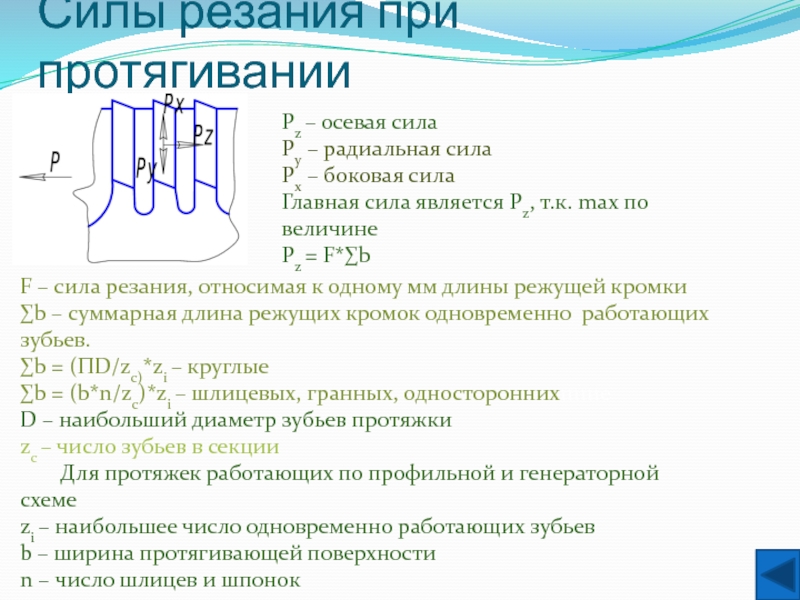 Схема резания при протягивании