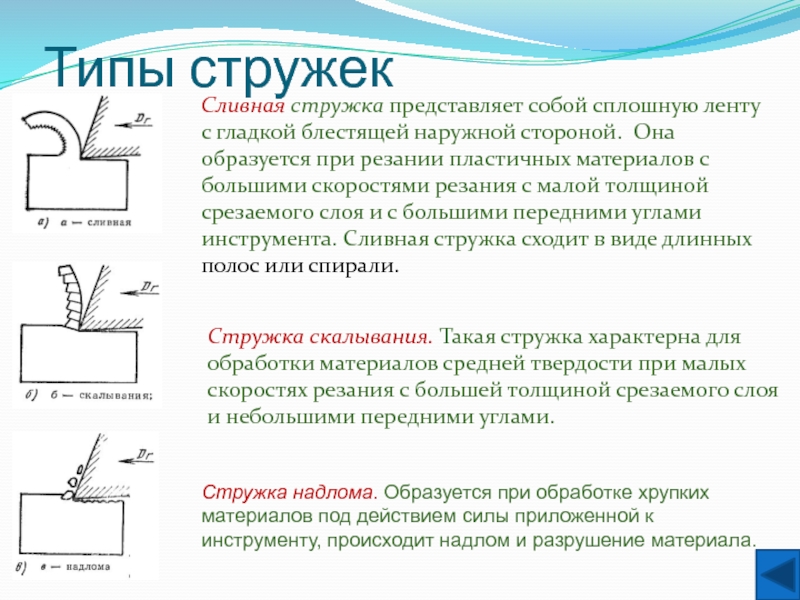 Приведите эскизы видов стружек сливная скалывания надлома при каких условиях получается каждый вид стружки