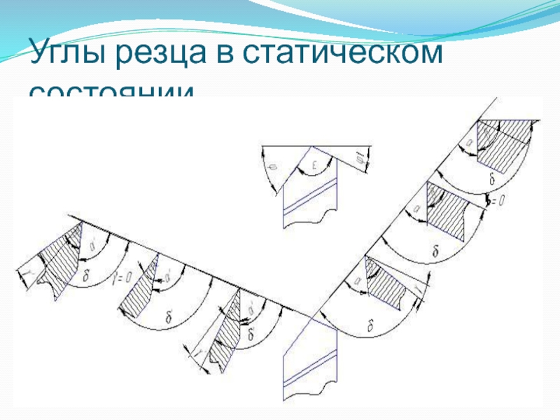 Углы резцов. Углы резца в статике. Углы резца в статическом состоянии. Углы резцов в статическом состоянии.