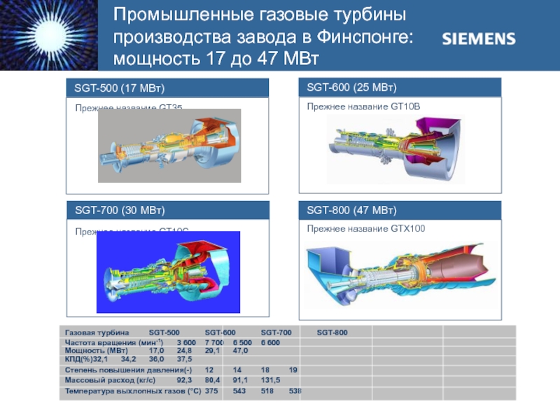 Как работает газовая турбина