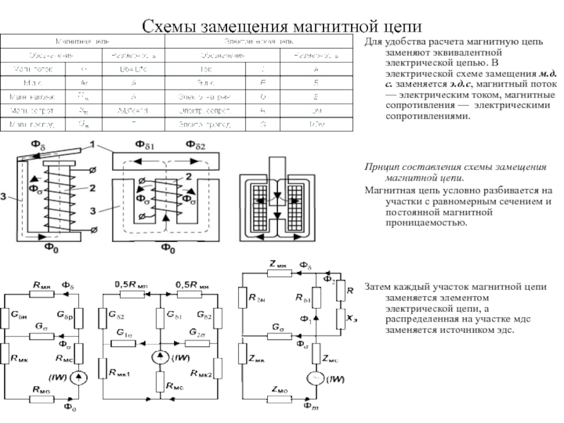 Расчет магнитных цепей