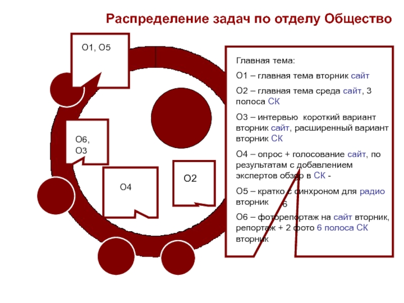 Распределение задач