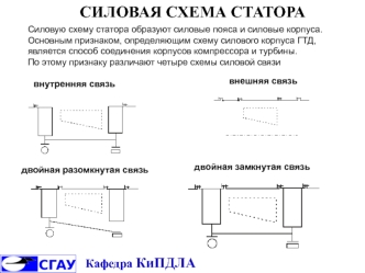 Силовая схема статора