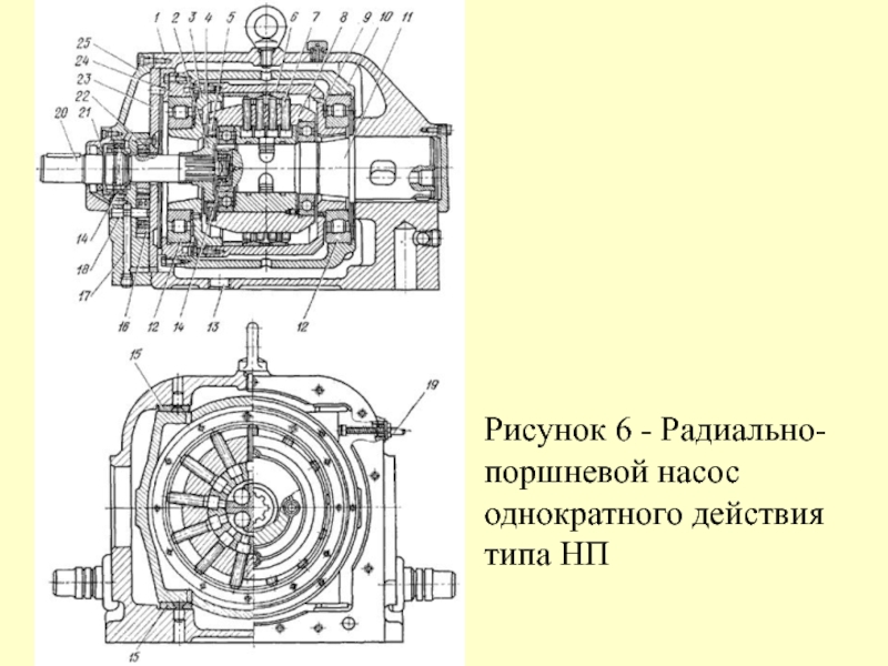 Радиально поршневой насос схема