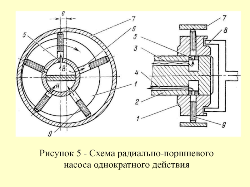 Радиально поршневой насос схема