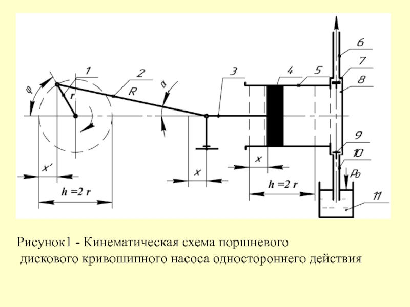 Кинематическая схема насоса