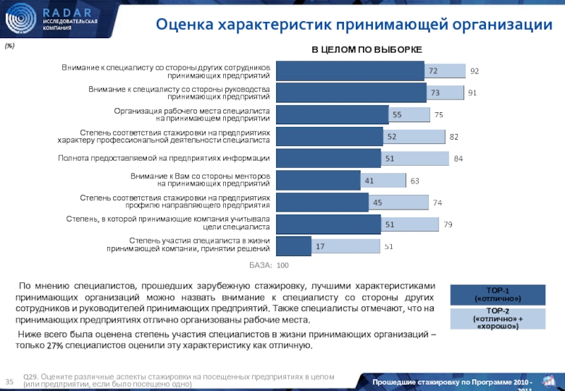 Характеристика оценщика. Радар исследовательская компания. Описание оценочной компании. (35 Оценок. Параметры по которым оценивают хорошую работу.