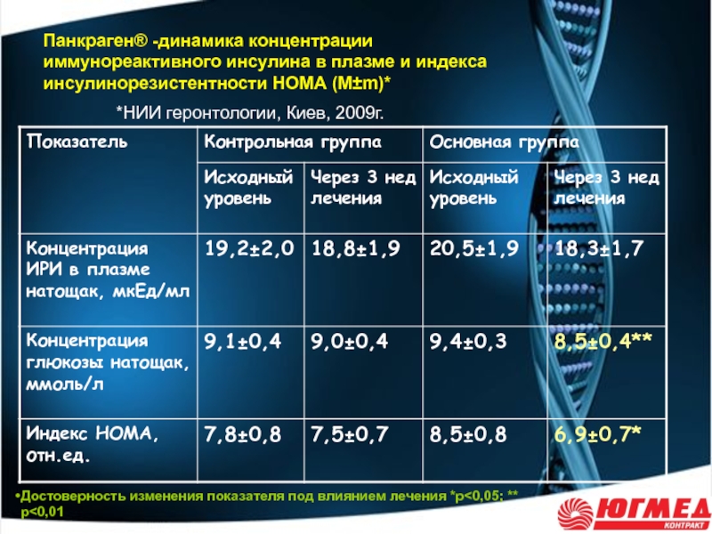 Индекс homa