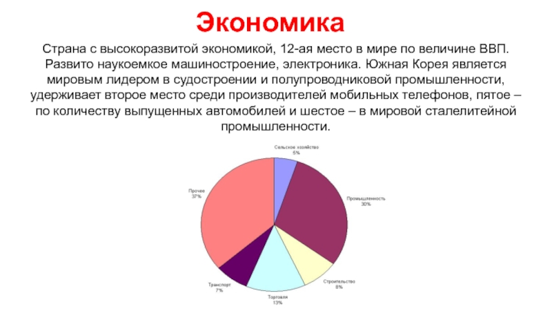 Экономика 12. Страны Лидеры по судостроению. Страны Лидеры по производству судостроения. Страны с высокоразвитым машиностроением. Лидер в мировой электронике.