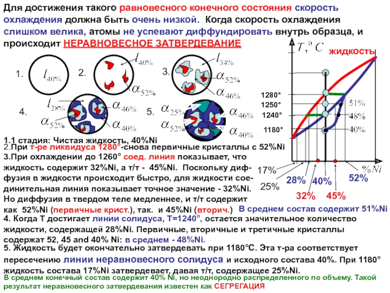 Конечное состояние системы. Скорость охлаждения на воздухе. Неравновесные состояния газа. Максимальная скорость охлаждения. Скорость охлаждения тела.