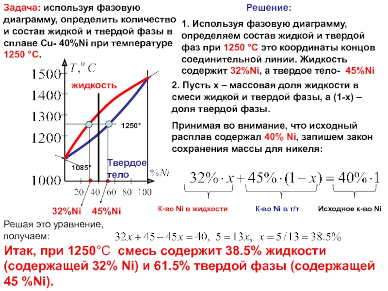 Фазовые диаграммы задачи