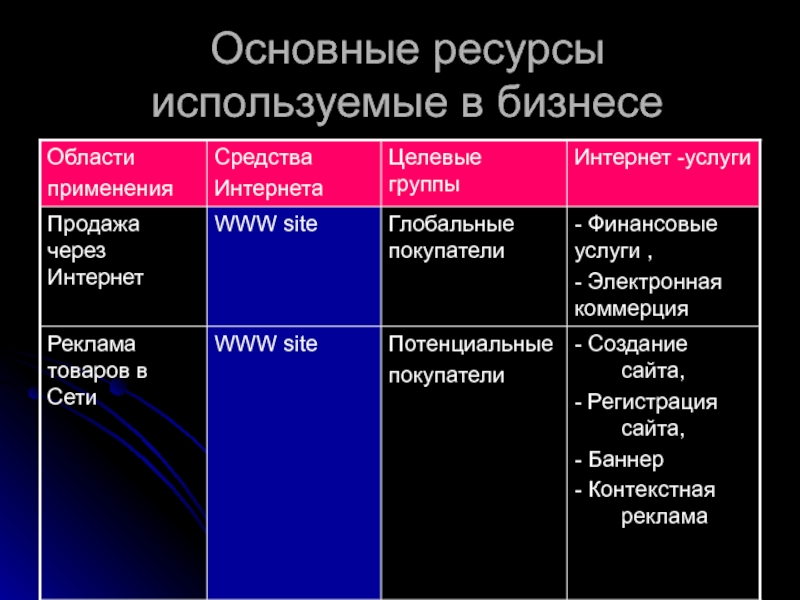 Важные ресурсы