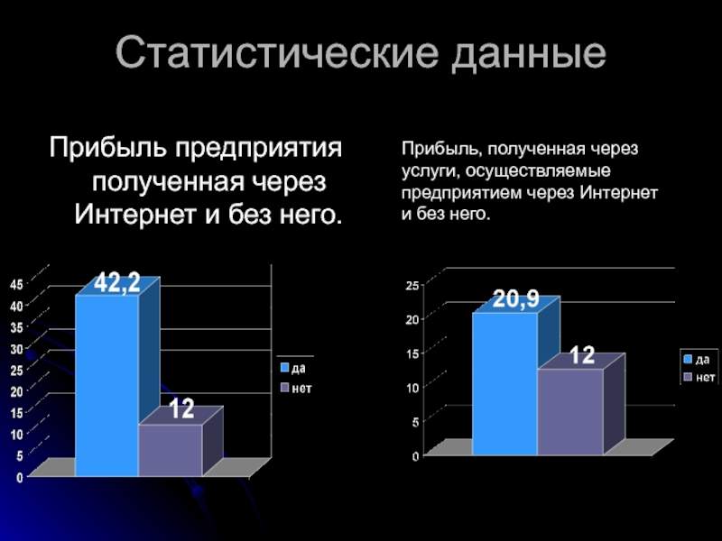 Форма 22 статистика