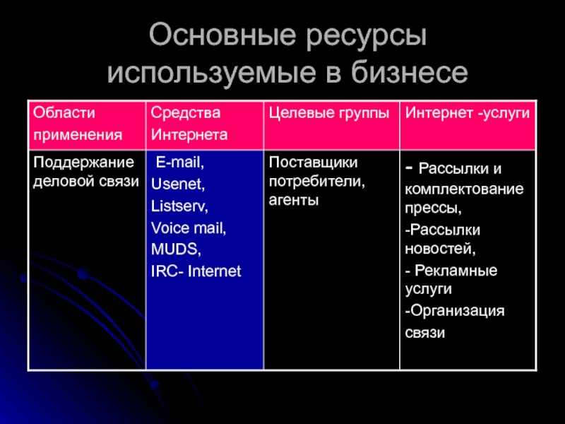 Главный ресурс