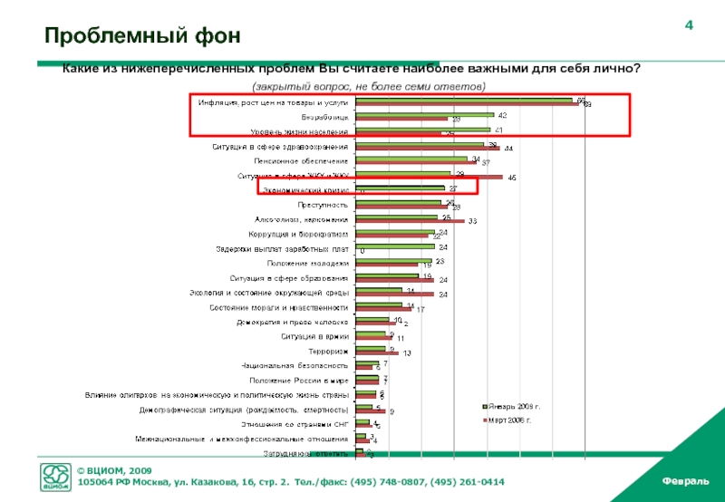 Какие демократические ценности вы считаете наиболее важными диаграмма