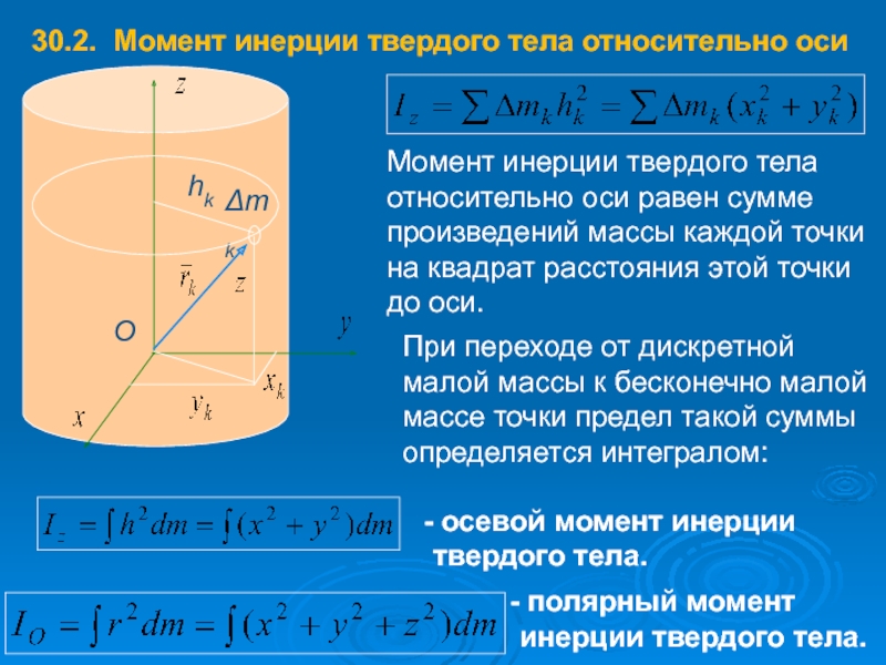 Момент инерции тела относительно осей