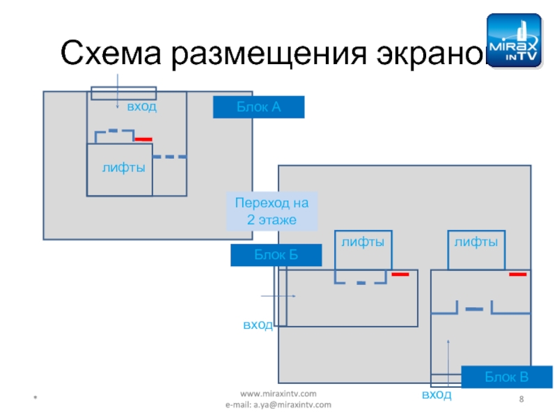 Индор трафик план