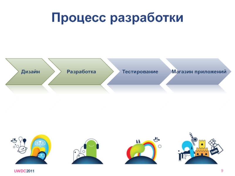 Платформы для презентаций