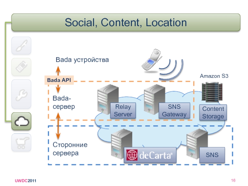 Soc content. Структура хранилища Amazon s3. Сервер SNS удаление. Relay Server. Content Storage.