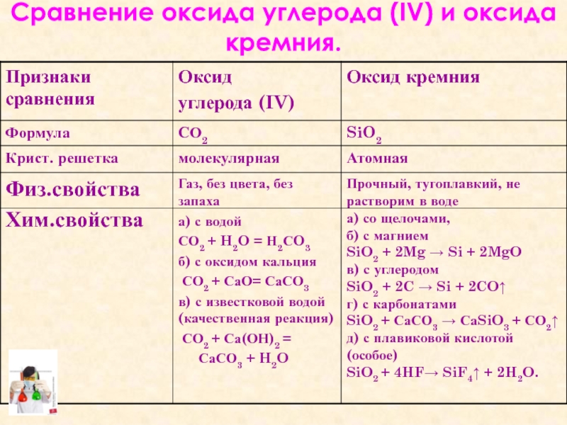 Наличие кислорода в фосфорной кислоте