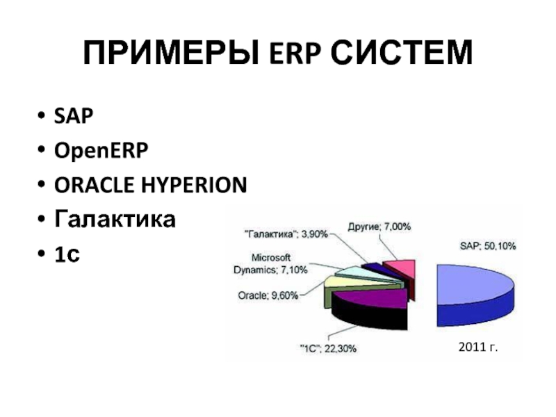 Примеры производителей